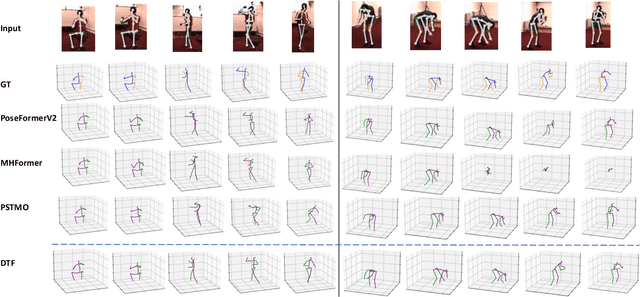 Figure 3 for Enhancing 3D Human Pose Estimation Amidst Severe Occlusion with Dual Transformer Fusion