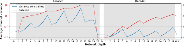 Figure 2 for HILCodec: High Fidelity and Lightweight Neural Audio Codec