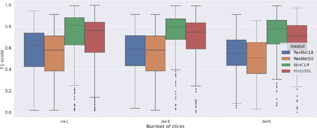 Figure 2 for Seeded iterative clustering for histology region identification