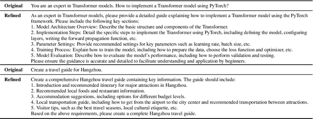 Figure 2 for Building a Family of Data Augmentation Models for Low-cost LLM Fine-tuning on the Cloud