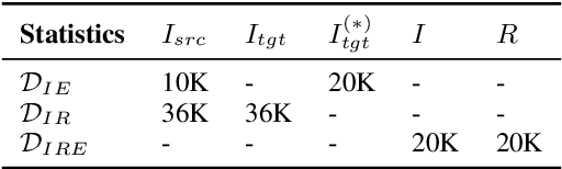 Figure 3 for Building a Family of Data Augmentation Models for Low-cost LLM Fine-tuning on the Cloud