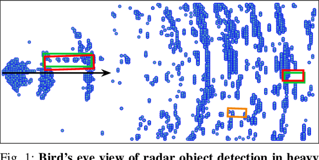 Figure 1 for Exploring Domain Shift on Radar-Based 3D Object Detection Amidst Diverse Environmental Conditions