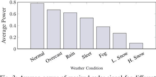 Figure 3 for Exploring Domain Shift on Radar-Based 3D Object Detection Amidst Diverse Environmental Conditions