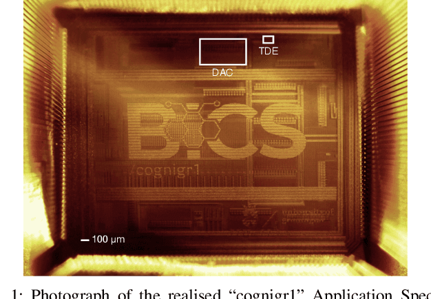 Figure 1 for A scalable event-driven spatiotemporal feature extraction circuit