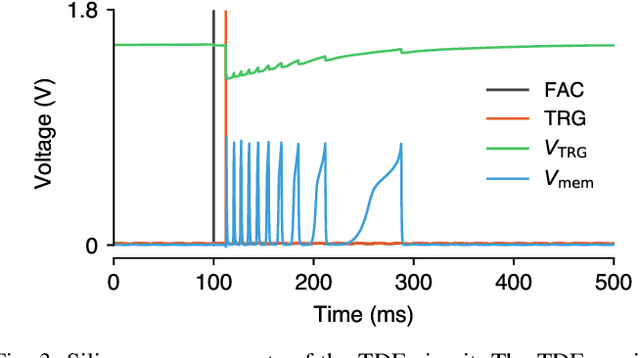 Figure 3 for A scalable event-driven spatiotemporal feature extraction circuit
