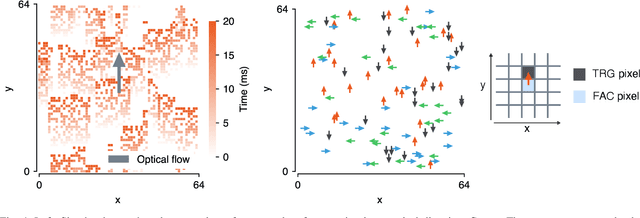 Figure 4 for A scalable event-driven spatiotemporal feature extraction circuit