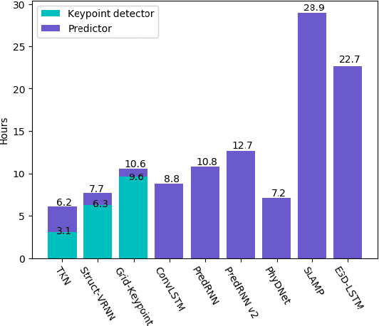 Figure 2 for TKN: Transformer-based Keypoint Prediction Network For Real-time Video Prediction