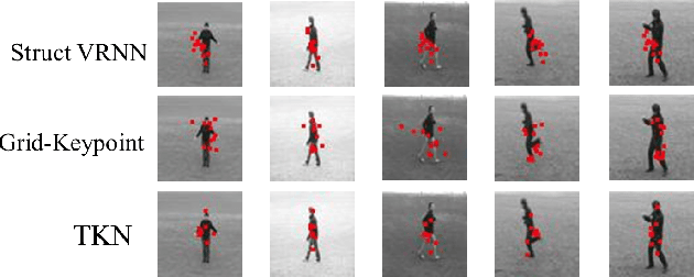 Figure 3 for TKN: Transformer-based Keypoint Prediction Network For Real-time Video Prediction