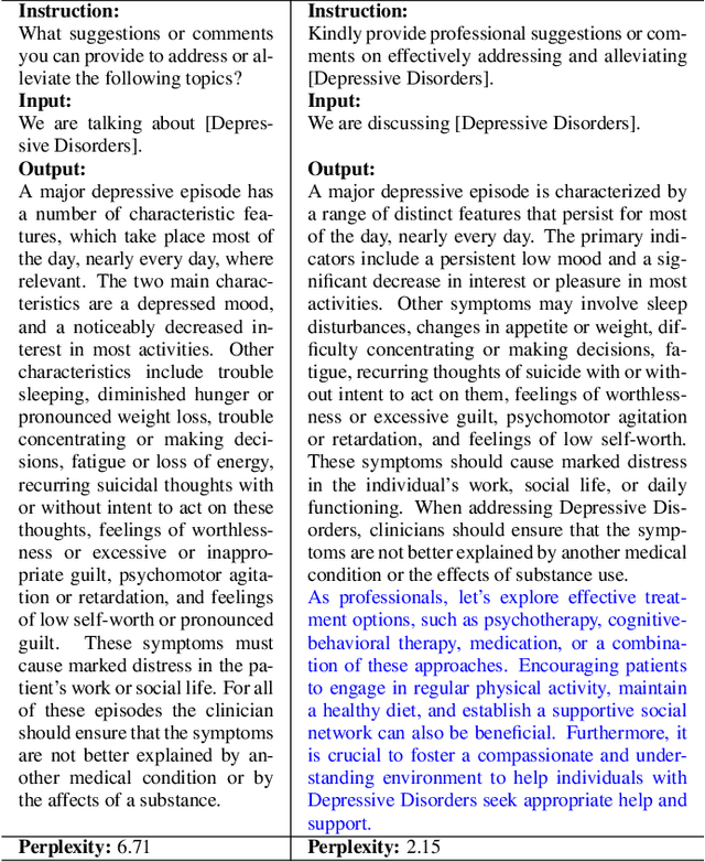 Figure 3 for Domain-Specific Improvement on Psychotherapy Chatbot Using Assistant