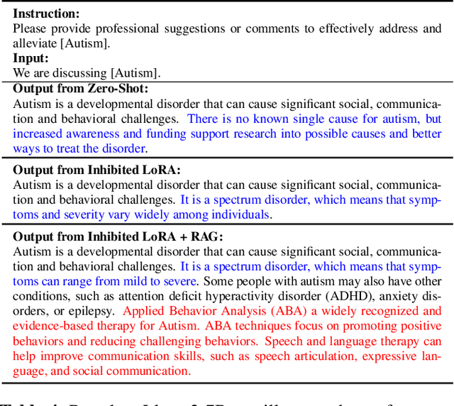 Figure 4 for Domain-Specific Improvement on Psychotherapy Chatbot Using Assistant