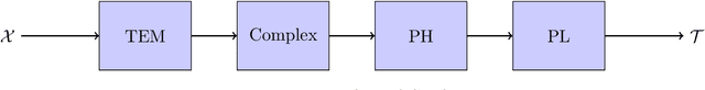 Figure 3 for Time-Series Forecasting via Topological Information Supervised Framework with Efficient Topological Feature Learning