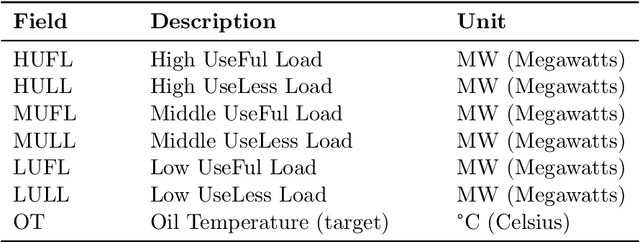 Figure 2 for Time-Series Forecasting via Topological Information Supervised Framework with Efficient Topological Feature Learning