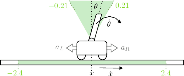 Figure 3 for Robustness and Generalization in Quantum Reinforcement Learning via Lipschitz Regularization