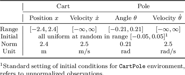 Figure 2 for Robustness and Generalization in Quantum Reinforcement Learning via Lipschitz Regularization
