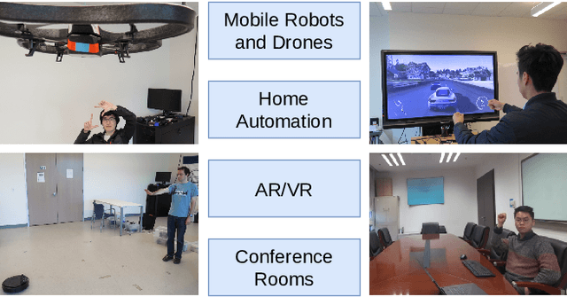 Figure 1 for Long-Distance Gesture Recognition using Dynamic Neural Networks