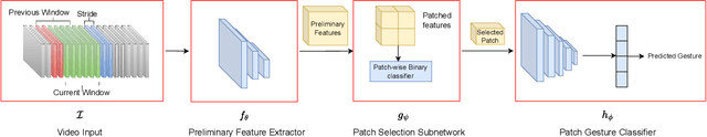 Figure 2 for Long-Distance Gesture Recognition using Dynamic Neural Networks