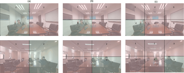 Figure 4 for Long-Distance Gesture Recognition using Dynamic Neural Networks