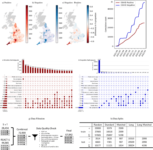 Figure 2 for Audio-based AI classifiers show no evidence of improved COVID-19 screening over simple symptoms checkers