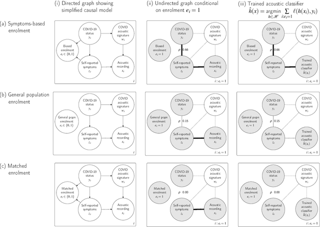 Figure 4 for Audio-based AI classifiers show no evidence of improved COVID-19 screening over simple symptoms checkers