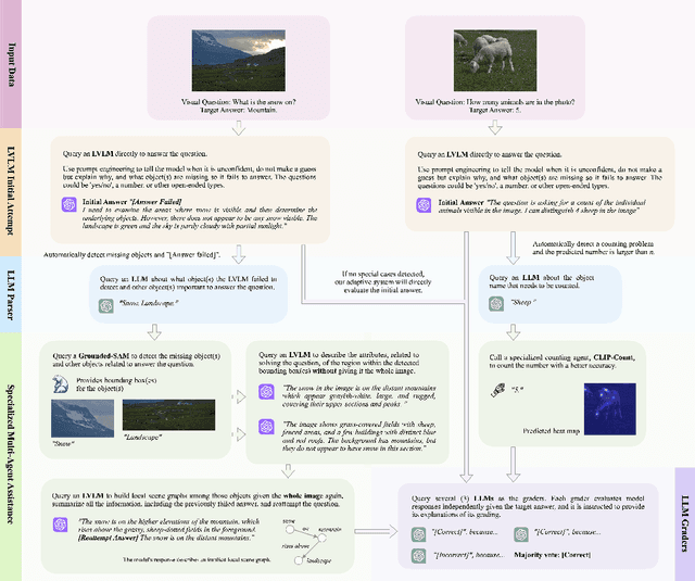 Figure 1 for Multi-Agent VQA: Exploring Multi-Agent Foundation Models in Zero-Shot Visual Question Answering