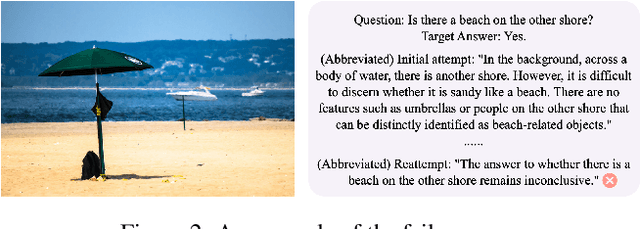 Figure 3 for Multi-Agent VQA: Exploring Multi-Agent Foundation Models in Zero-Shot Visual Question Answering