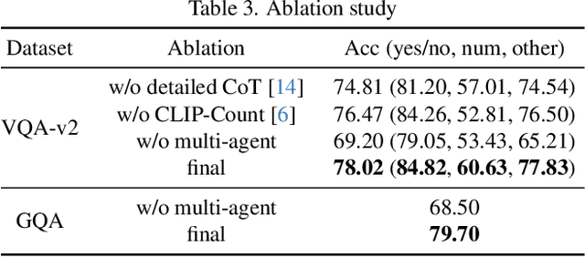 Figure 4 for Multi-Agent VQA: Exploring Multi-Agent Foundation Models in Zero-Shot Visual Question Answering