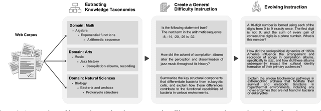 Figure 2 for EXAONE 3.5: Series of Large Language Models for Real-world Use Cases