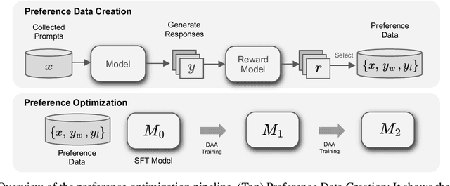 Figure 4 for EXAONE 3.5: Series of Large Language Models for Real-world Use Cases