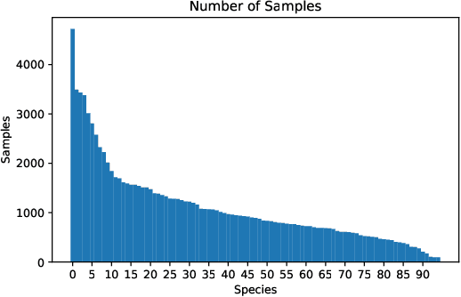 Figure 1 for Exploring Meta Information for Audio-based Zero-shot Bird Classification