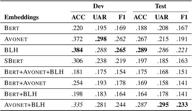 Figure 2 for Exploring Meta Information for Audio-based Zero-shot Bird Classification