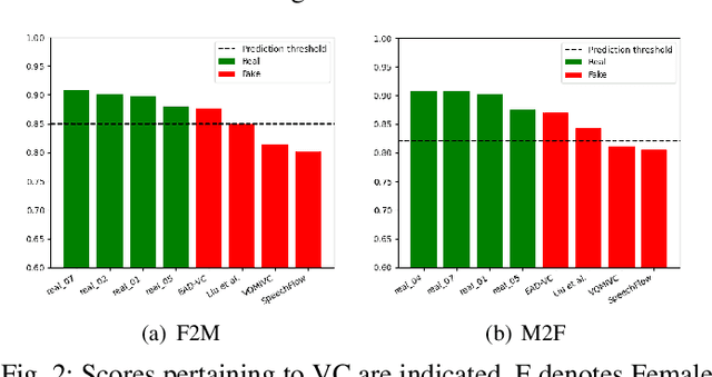 Figure 2 for EAD-VC: Enhancing Speech Auto-Disentanglement for Voice Conversion with IFUB Estimator and Joint Text-Guided Consistent Learning