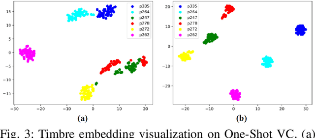 Figure 3 for EAD-VC: Enhancing Speech Auto-Disentanglement for Voice Conversion with IFUB Estimator and Joint Text-Guided Consistent Learning