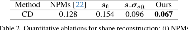 Figure 3 for DNF: Unconditional 4D Generation with Dictionary-based Neural Fields