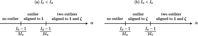 Figure 1 for Signal-Plus-Noise Decomposition of Nonlinear Spiked Random Matrix Models