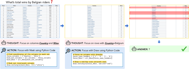 Figure 1 for ReFocus: Visual Editing as a Chain of Thought for Structured Image Understanding