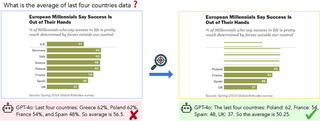 Figure 3 for ReFocus: Visual Editing as a Chain of Thought for Structured Image Understanding