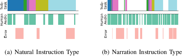 Figure 3 for Understanding Acoustic Patterns of Human Teachers Demonstrating Manipulation Tasks to Robots