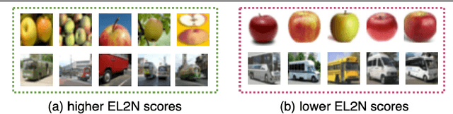 Figure 1 for Are Sparse Neural Networks Better Hard Sample Learners?