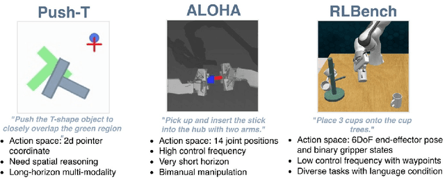 Figure 3 for Autoregressive Action Sequence Learning for Robotic Manipulation
