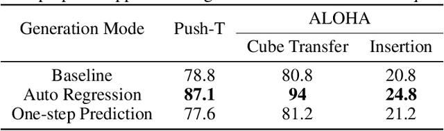 Figure 2 for Autoregressive Action Sequence Learning for Robotic Manipulation