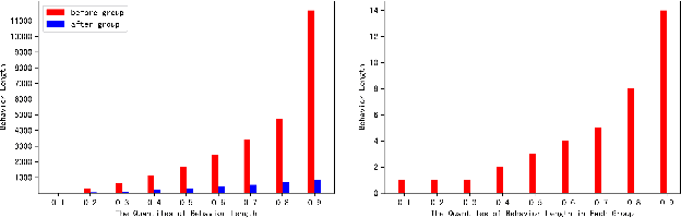 Figure 1 for Deep Group Interest Modeling of Full Lifelong User Behaviors for CTR Prediction