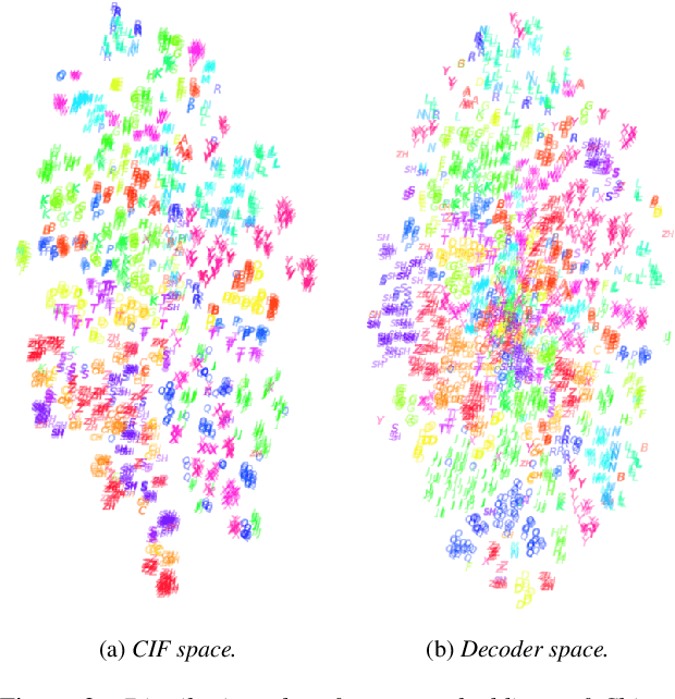 Figure 3 for An efficient text augmentation approach for contextualized Mandarin speech recognition