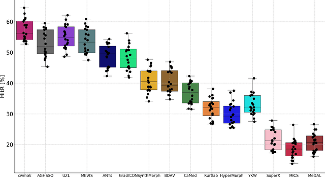 Figure 3 for Framing image registration as a landmark detection problem for better representation of clinical relevance