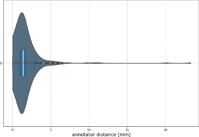 Figure 2 for Framing image registration as a landmark detection problem for better representation of clinical relevance