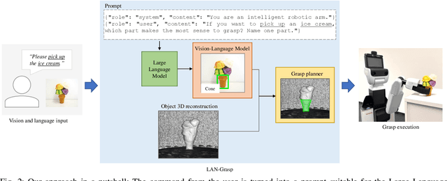 Figure 2 for LAN-grasp: Using Large Language Models for Semantic Object Grasping