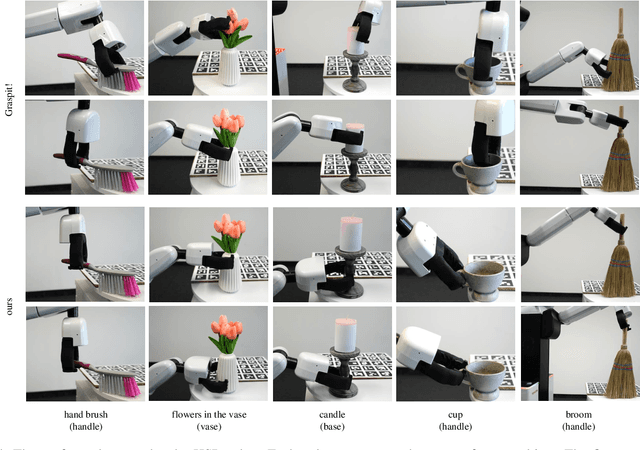 Figure 4 for LAN-grasp: Using Large Language Models for Semantic Object Grasping