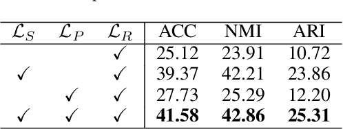 Figure 3 for Incomplete Multi-view Clustering via Prototype-based Imputation