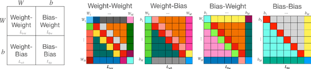 Figure 3 for Equivariant Architectures for Learning in Deep Weight Spaces