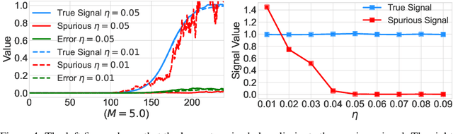 Figure 4 for The Implicit Bias of Heterogeneity towards Invariance and Causality