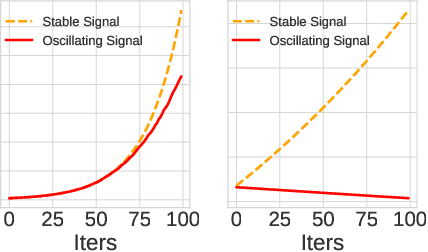 Figure 2 for The Implicit Bias of Heterogeneity towards Invariance and Causality